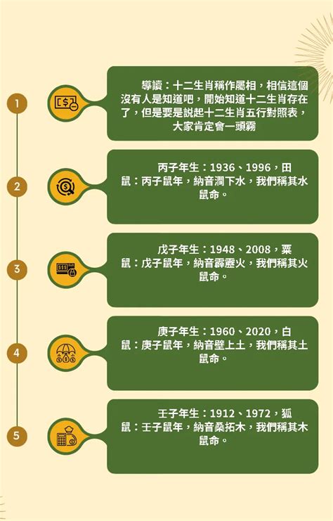 天干 生肖|十二生肖年份對照表，十二生肖屬相查詢，十二屬相與年份對照表…